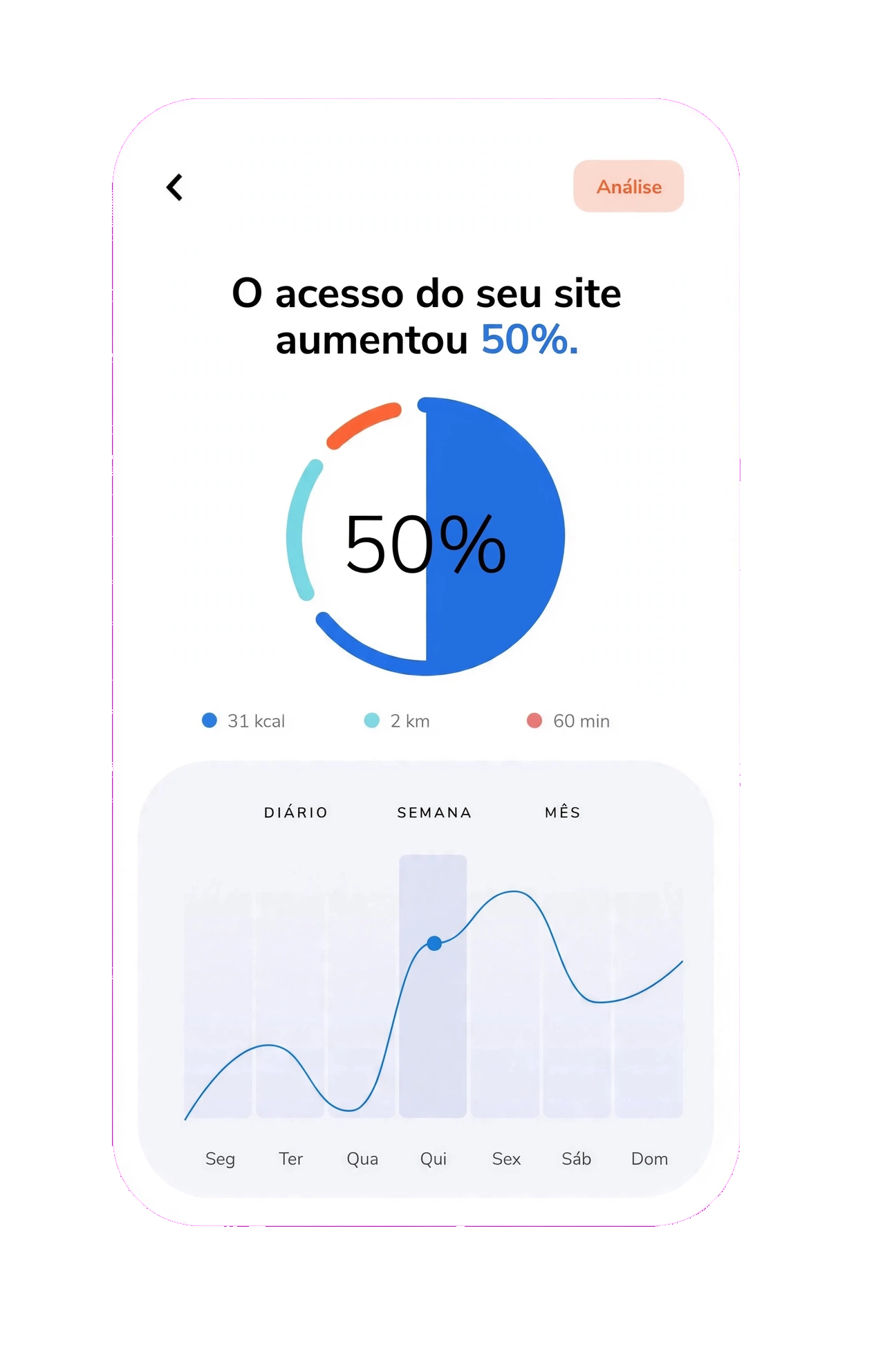 google analytics